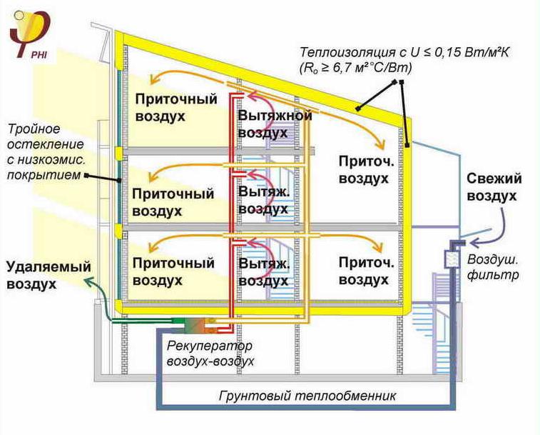 Проектирование