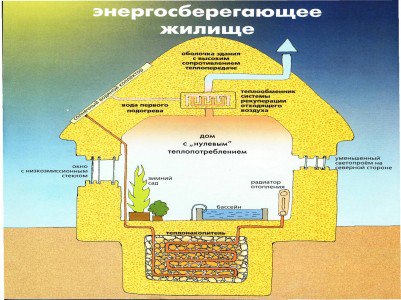 Проектирование пассивного дома